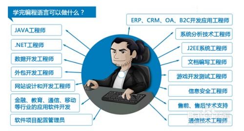 電腦編程入門教程 從零開始的計算機(jī)編程學(xué)習(xí)指南