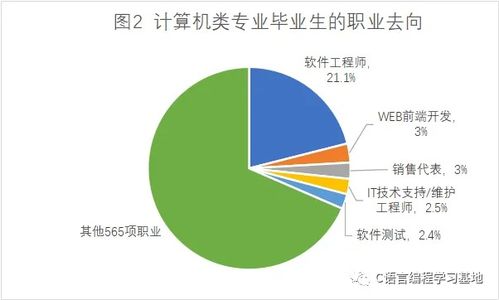 計(jì)算機(jī)編程是什么專(zhuān)業(yè)？零基礎(chǔ)入門(mén)到精通，收藏這一篇就夠了